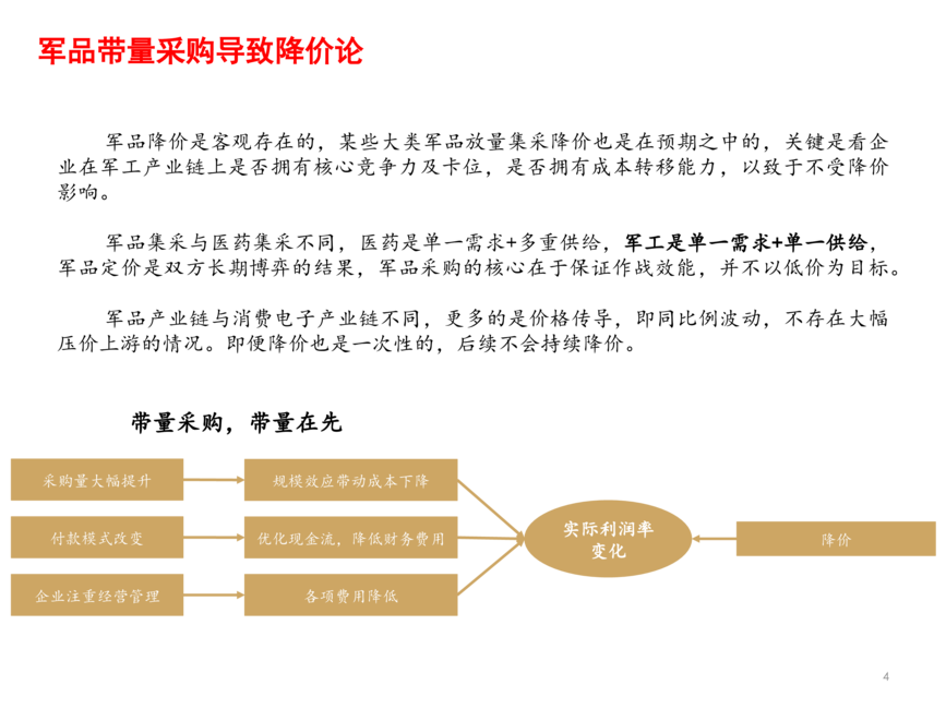 2021年国防军工行业产业链前景分析报告